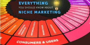 Importance of Niche Marketing